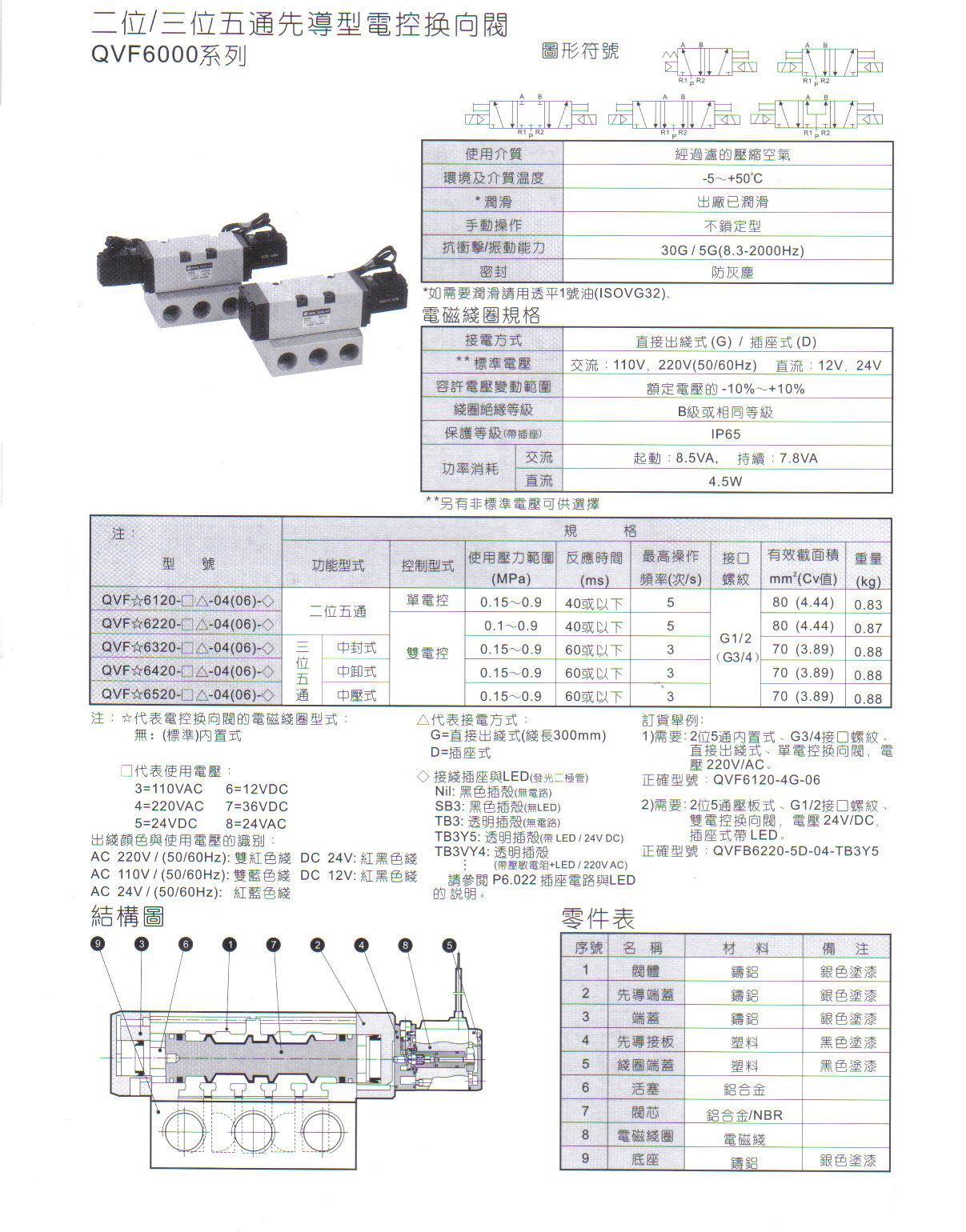 QVF6000系列二位五通、三位五1.JPG