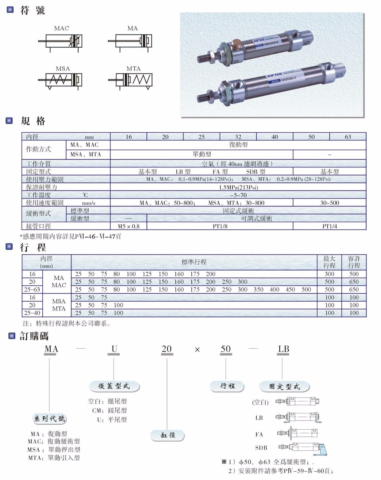 MA、MAC、MSA、MTA系列氣缸.JPG