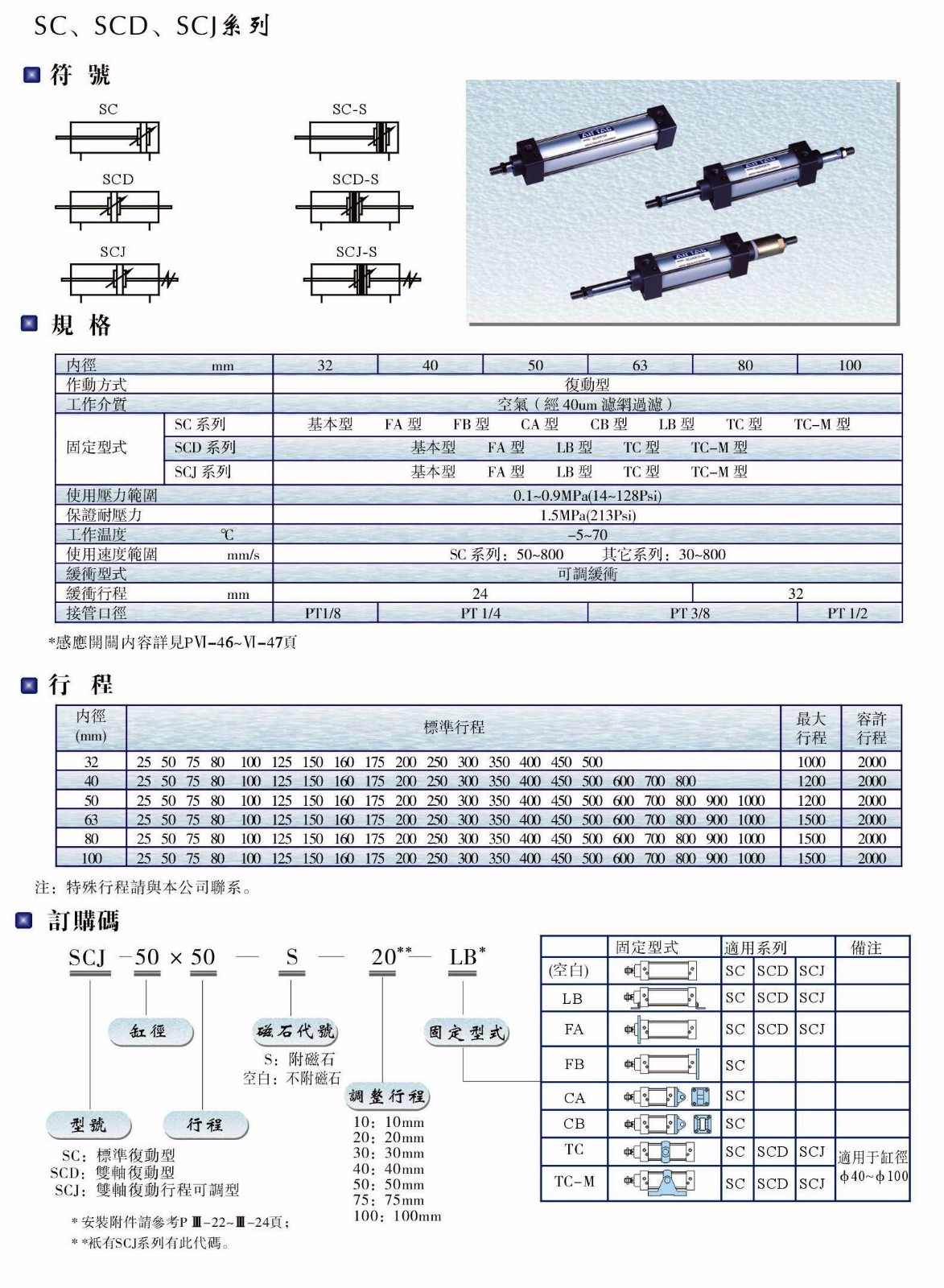 SC、SCD、SCJ系列氣缸.JPG