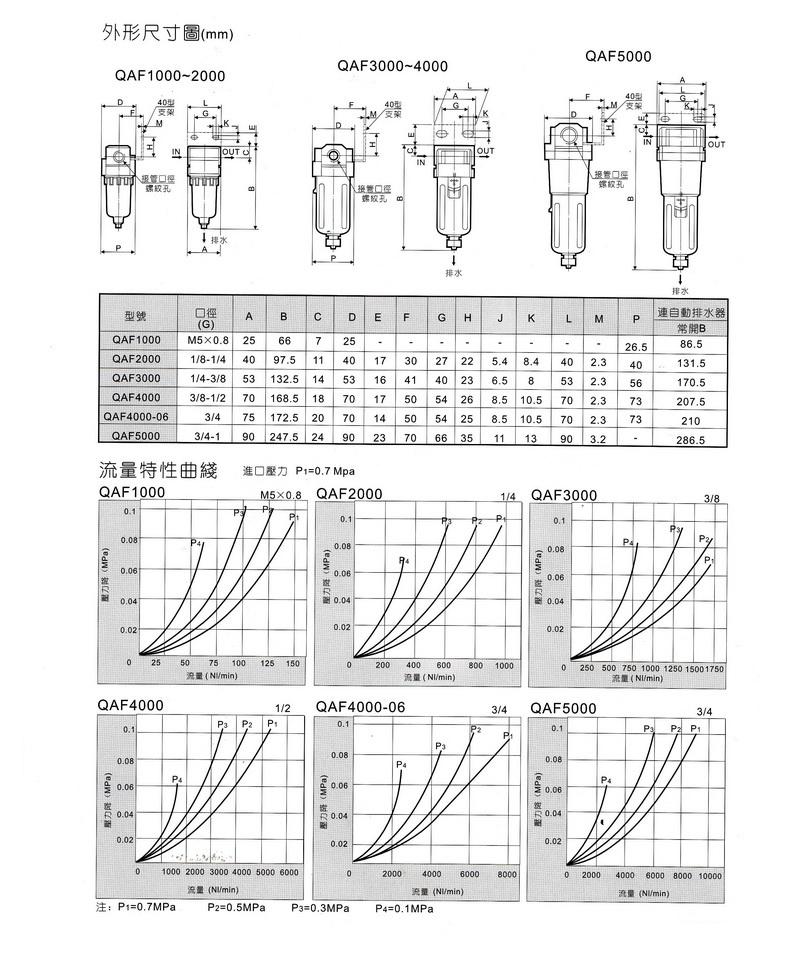 QAF1000-5000系列過(guò)濾器內(nèi)容1.JPG